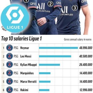 九游体育电竞比分-5大联赛薪资调查：巴萨“手术”成功，曼联皇马冤大头